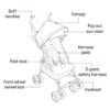 Summer by Ingenuity 3D Mini Convenience Stroller - Stroller4kids