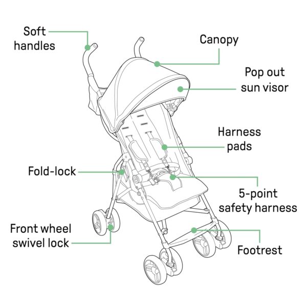 Summer by Ingenuity 3D Mini Convenience Stroller - Stroller4kids